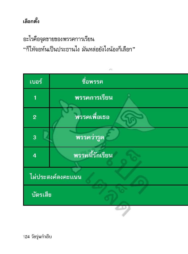 วัยรุ่นกำเริบ_Page_123